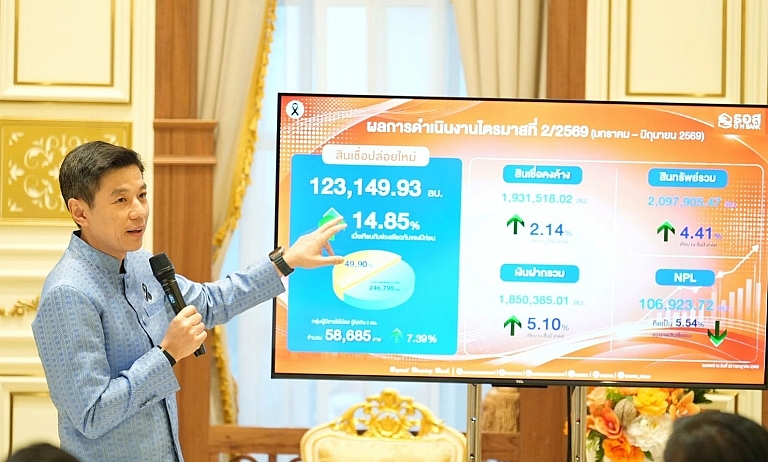 ธอส. ปล่อยสินเชื่อใหม่ครึ่งปีแรกทะลุ 123,000 ล้านบาท&hellip;