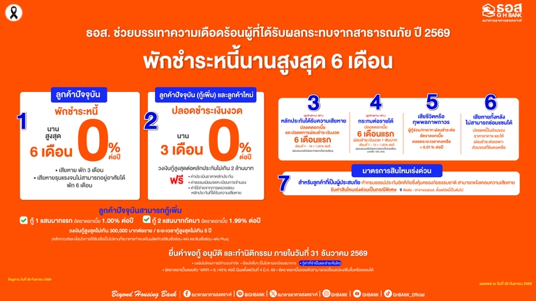 ธอส. พร้อมดูแลลูกค้าทุกสถานการณ์ ออกมาตรการพักชำระหนี้ –&hellip;